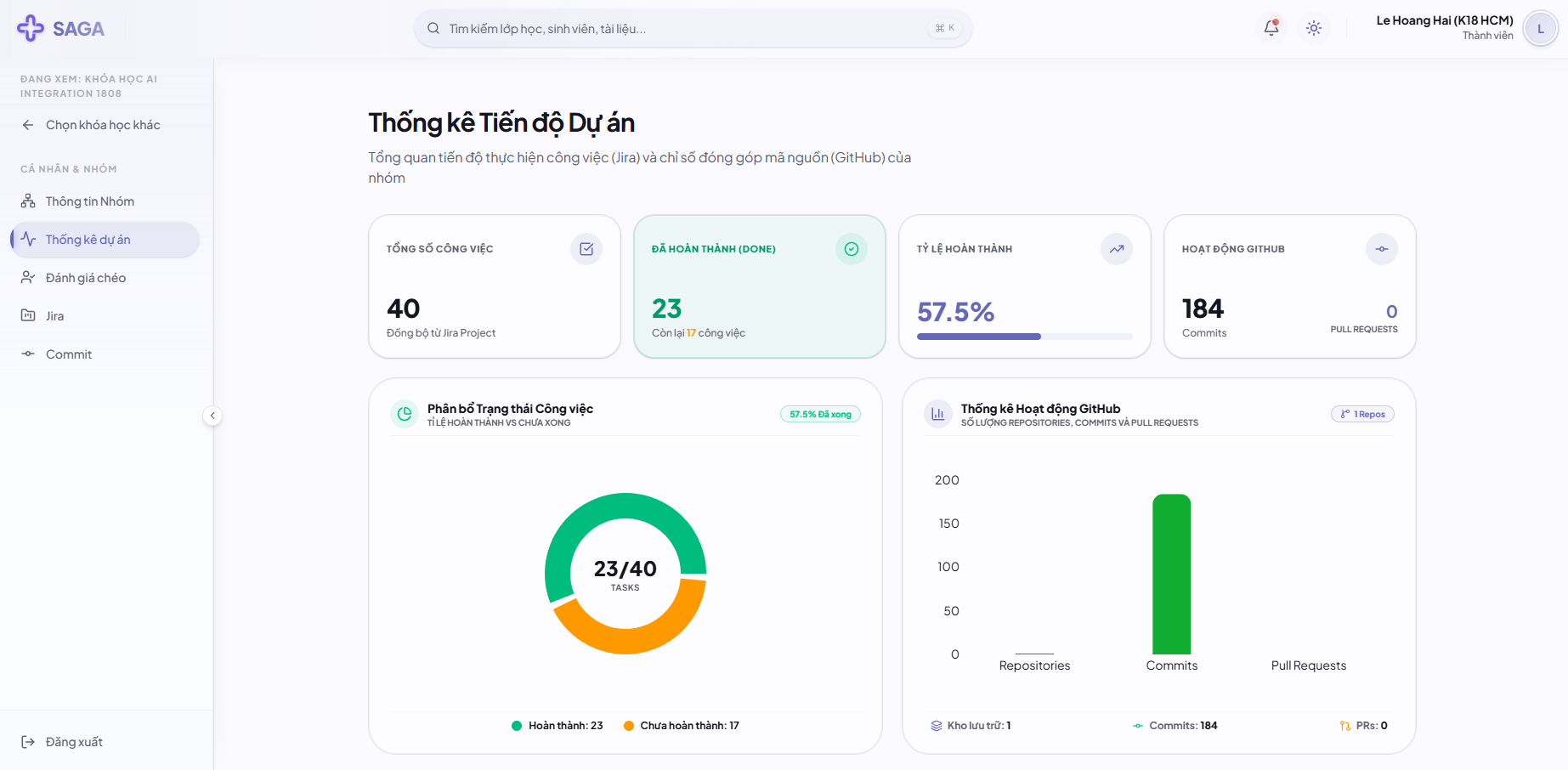 SAGA Dashboard Mockup